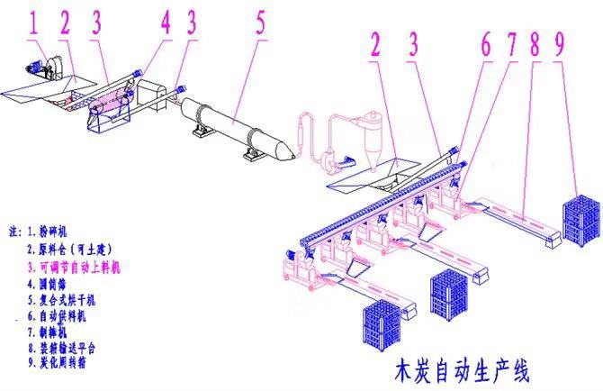 木炭機(jī)產(chǎn)品木炭為什么會(huì)有裂紋？