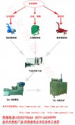 木炭機產業(yè)的發(fā)展受到了大力支持